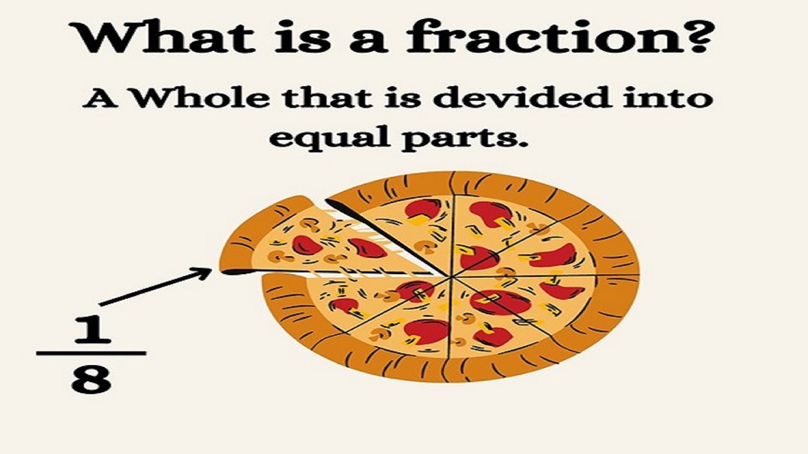 What is a Fraction? image